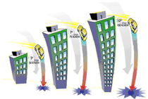 &copy; Soci&eacute;t&eacute; de l'assurance automobile du Qu&eacute;bec